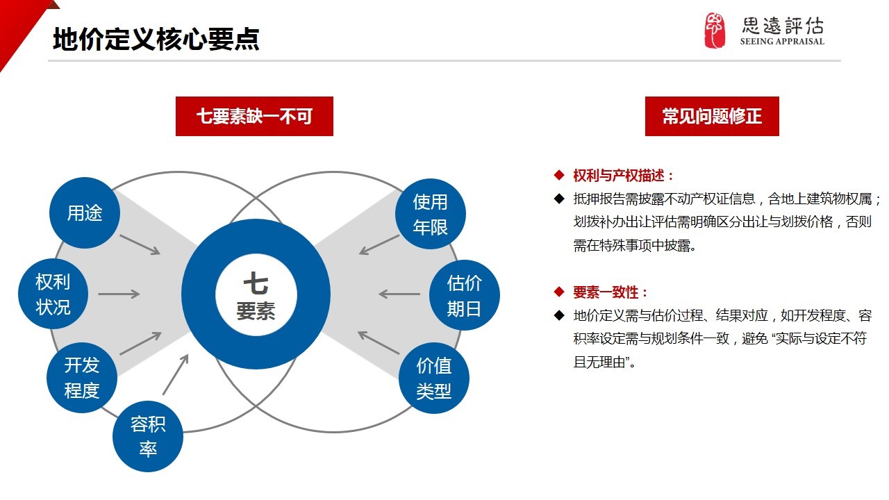 培训回顾 | 土地估价报告评审要点及地价定义解析